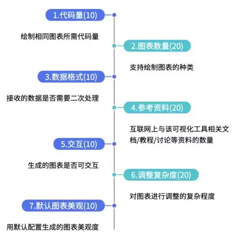 数据可视化工具有哪些功能呢，数据可视化工具有哪些功能，深度解析，数据可视化工具的多维功能与价值