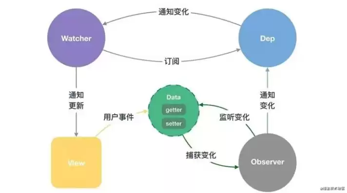 响应时间指什么，响应时间是什么意思啊，响应时间，揭秘互联网时代的关键性能指标