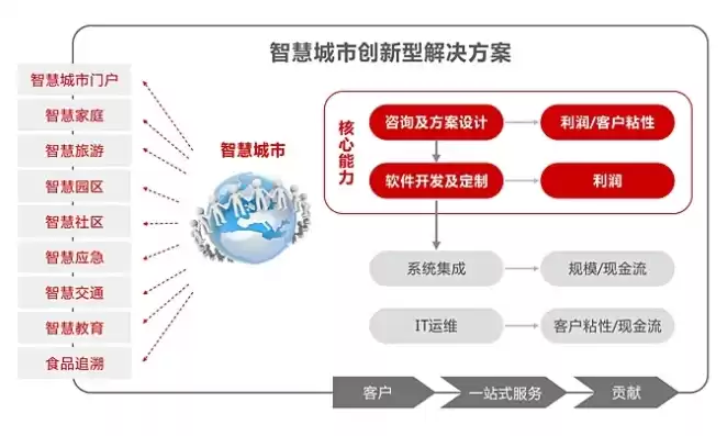 智慧城市解决方案提供商，小型智慧城市解决方案厂家价格，智慧城市解决方案厂家价格解析，量身定制，打造智慧城市新标杆