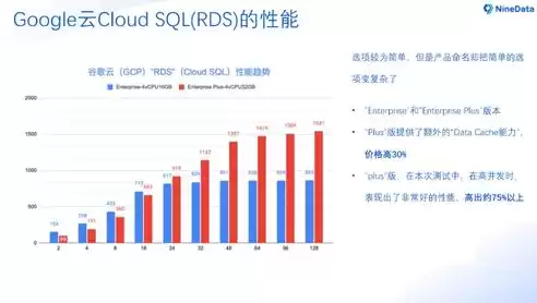 关系型数据库性能对比分析方法，关系型数据库性能对比分析，关系型数据库性能对比分析，MySQL、Oracle、SQL Server三款主流数据库性能深度剖析