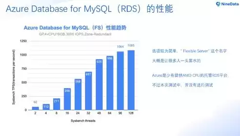 关系型数据库性能对比分析方法，关系型数据库性能对比分析，关系型数据库性能对比分析，MySQL、Oracle、SQL Server三款主流数据库性能深度剖析