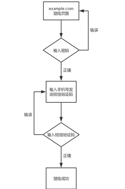 双因素认证系统 价格，双因素认证系统，高效安全的双因素认证系统，价格合理，为您守护数字世界的大门