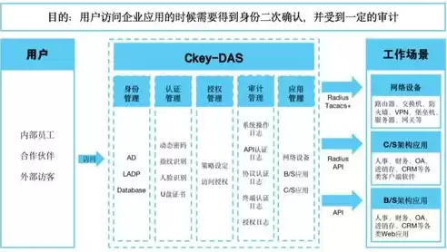 双因素认证系统 价格，双因素认证系统，高效安全的双因素认证系统，价格合理，为您守护数字世界的大门