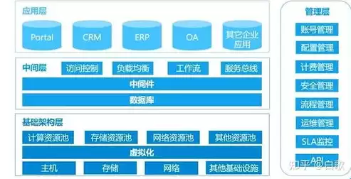 什么是公有云计算基础架构的基石，什么是公有云计算基础架构的基石，公有云计算基础架构的基石，揭秘其核心要素与构建之道