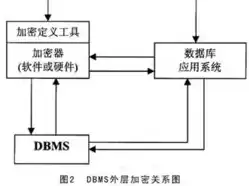 加密技术包括什么体系的，加密技术包括什么体系，加密技术体系全面解析，揭秘信息安全的坚实堡垒