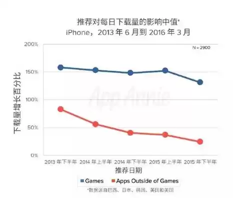 iphone关数据，苹果手机关闭数据分析会怎么样，揭秘，关闭iPhone数据分析功能，对用户体验有何影响？