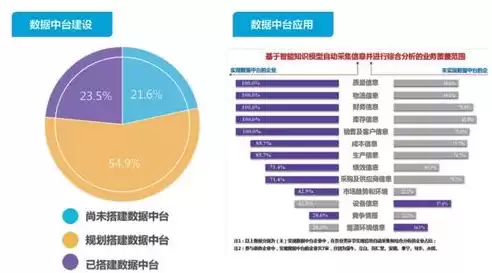 数据中台是什么?，数据中台术语，数据中台，企业数字化转型的核心驱动力