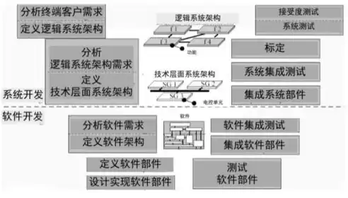 深度剖析软件定义网络安全技术，深度剖析软件定义网络安全，软件定义网络安全，技术解析与未来展望