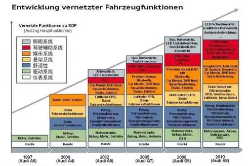 深度剖析软件定义网络安全技术，深度剖析软件定义网络安全，软件定义网络安全，技术解析与未来展望