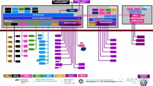 深度剖析软件定义网络安全技术，深度剖析软件定义网络安全，软件定义网络安全，技术解析与未来展望