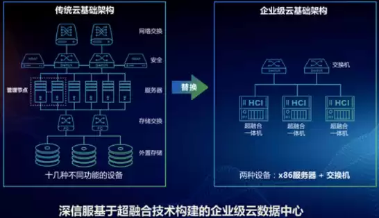 超融合云数据中心解决方案分析情况报告，超融合云数据中心解决方案分析情况，超融合云数据中心解决方案深度剖析，技术优势、市场前景与挑战