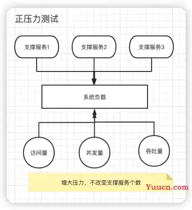 压力测试遵循的原则是什么，压力测试遵循的原则，压力测试遵循的五大原则，确保系统稳定与安全的关键要素