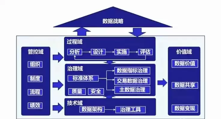 数据治理属于大数据吗对吗，数据治理属于大数据吗对吗，数据治理与大数据，紧密相连，相辅相成