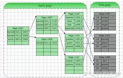 索引的数据结构是什么形式的表，索引的数据结构是什么形式，深度解析索引数据结构，揭秘数据库高效查询的奥秘