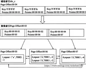 索引的数据结构是什么形式的表，索引的数据结构是什么形式，深度解析索引数据结构，揭秘数据库高效查询的奥秘
