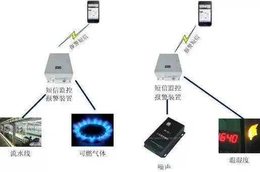 监控告警是什么意思，监控系统自身的监控告警，监控系统自身告警，确保系统稳定运行的关键一环