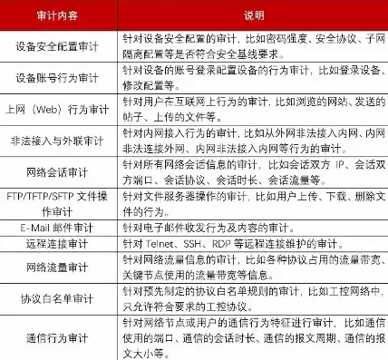 安装网络安全审计设备要求有哪些，安装网络安全审计设备要求，深入解析网络安全审计设备安装要求，保障网络安全的坚实基石