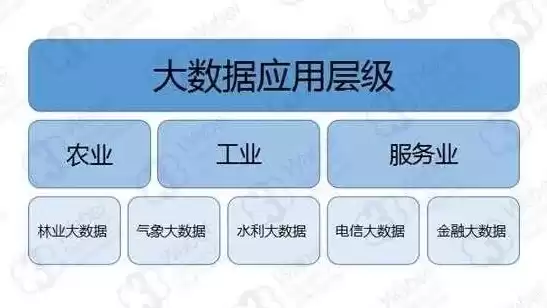 大数据应用平台有哪些类型和特点，大数据应用平台有哪些类型，探析大数据应用平台的类型及其特点