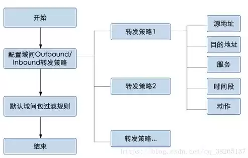 安全策略怎么设置，安全策略在哪里设置，全方位安全策略配置指南，轻松设置，守护您的网络安全