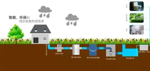 雨水资源利用率计算公式，雨水资源化利用率概念是什么，雨水资源化利用率，深度解析与计算公式解析