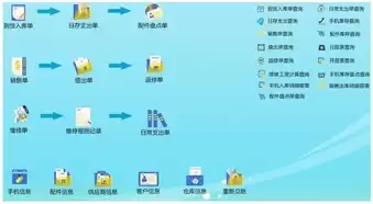 云管理平台需求，云管理软件需求定制化改造，云管理软件需求定制化改造，精准匹配企业需求，提升管理效率与竞争力