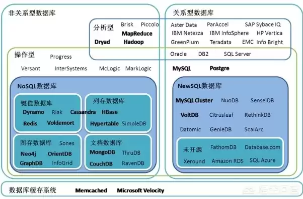 关系型数据库和非关系型数据库有什么区别，关系型数据库和非关系型数据库的区别是什么呢，关系型数据库与非关系型数据库的全面对比解析