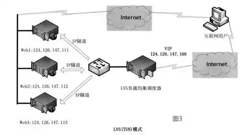 负载均衡策略采用什么模式比较好呢，负载均衡策略采用什么模式比较好，深度解析，负载均衡策略中的最佳模式选择与应用