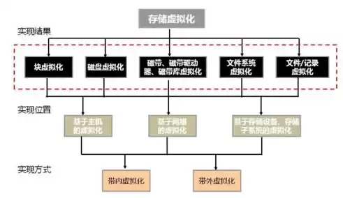 虚拟化平台搭建的过程是什么样的，虚拟化平台搭建的过程是什么，深入解析虚拟化平台搭建全流程，从准备到部署，全方位指南