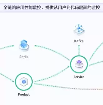 Apm应用性能管理，apm 应用性能管理，深入解析Apm应用性能管理，提升企业数字化转型的关键一环