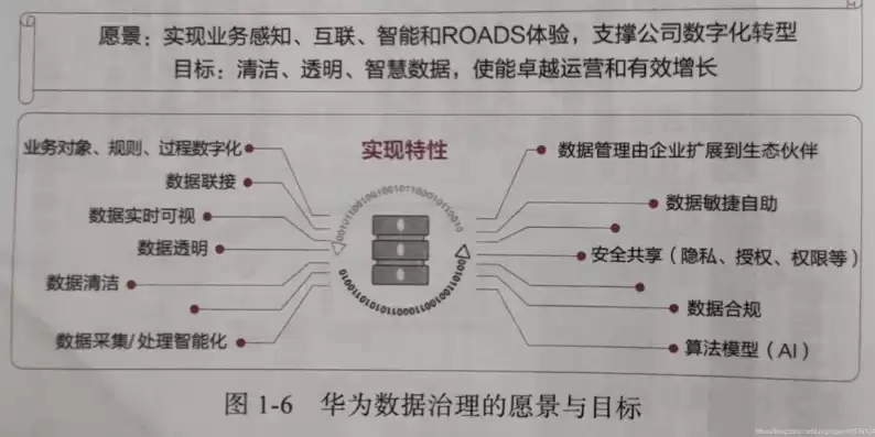 数据治理怎么做?这篇万字长文终于讲清楚了!，数据治理怎么做，深度解析数据治理，万字长文全面解读数据治理之道