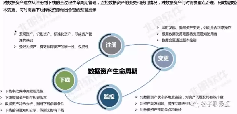 数据治理怎么做?这篇万字长文终于讲清楚了!，数据治理怎么做，深度解析数据治理，万字长文全面解读数据治理之道