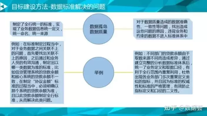 数据治理怎么做?这篇万字长文终于讲清楚了!，数据治理怎么做，深度解析数据治理，万字长文全面解读数据治理之道