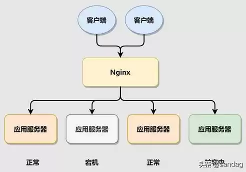 负载均衡算法分为两种形式，负载均衡算法分为两种，深入剖析负载均衡算法，揭秘两种核心策略及其应用