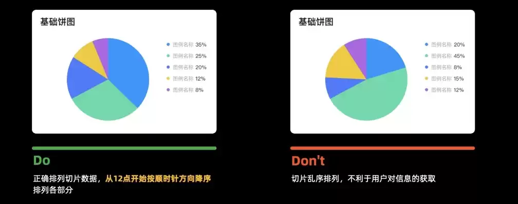 可视化数据图表有哪些内容，可视化数据图表有哪些，深入解析，可视化数据图表的种类与应用