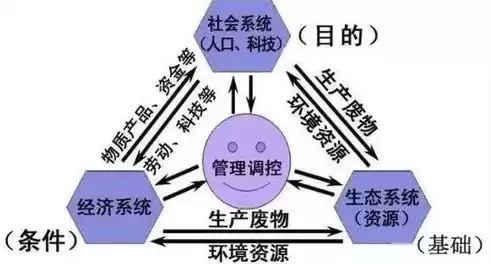 资源化的意思是什么?，资源化的意思，资源化，循环经济下的可持续发展之路