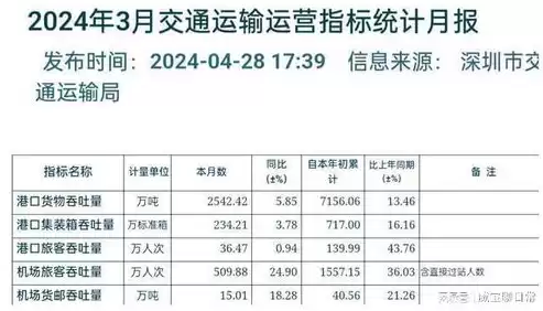 中国港口吞吐量排名100强有哪些公司，中国港口吞吐量排名100强有哪些，揭秘中国港口吞吐量排名100强，全球贸易动脉上的璀璨明珠