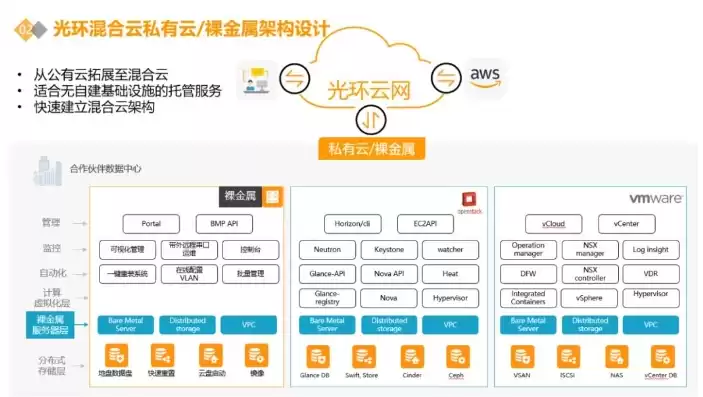 混合云部署架构图，混合云部署模式下的企业云，混合云部署模式下的企业云，构建灵活、安全的数字化未来