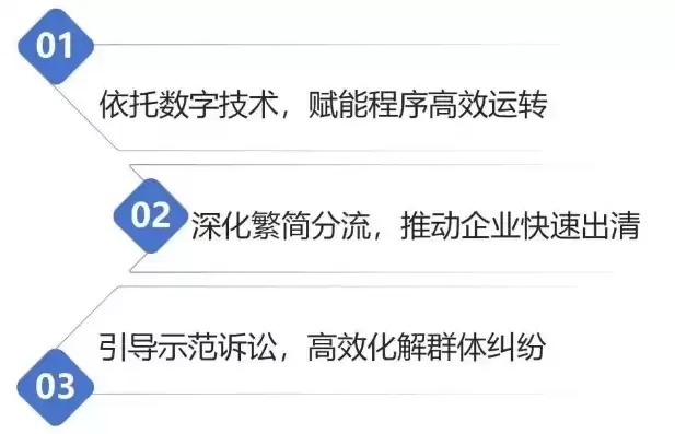 《中小企业数字化赋能专项行动方案》，中小企业上云用数赋智慧，中小企业数字化转型，践行中小企业数字化赋能专项行动方案助力产业升级