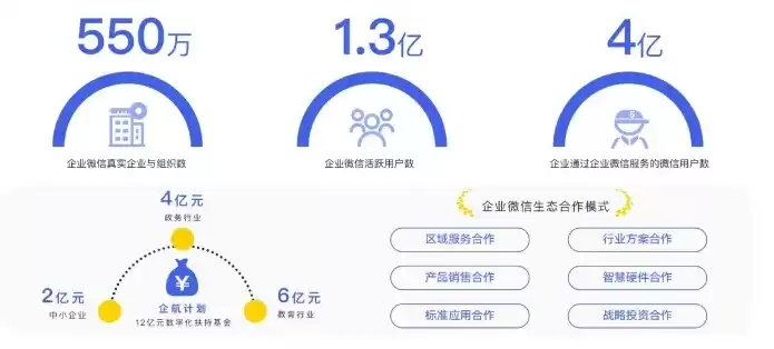 《中小企业数字化赋能专项行动方案》，中小企业上云用数赋智慧，中小企业数字化转型，践行中小企业数字化赋能专项行动方案助力产业升级