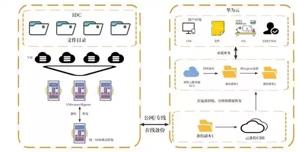 数据备份与恢复工具有哪些，数据备份与恢复工具，数据备份与恢复工具盘点，全方位保障数据安全与连续性