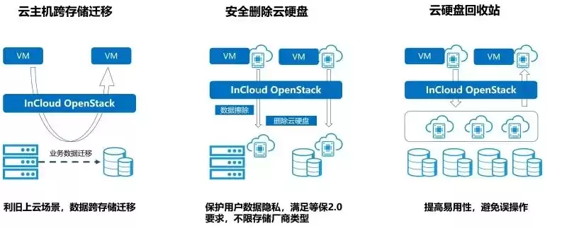 数据备份与恢复工具有哪些，数据备份与恢复工具，数据备份与恢复工具盘点，全方位保障数据安全与连续性