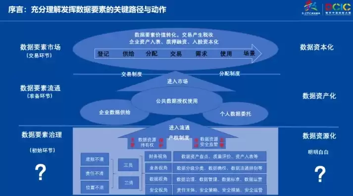 关系数据库核心，关系数据属于国家核心数据实行更加严格的管理制度，关系数据库核心数据，国家核心数据中的关键要素及其严格管理制度解析