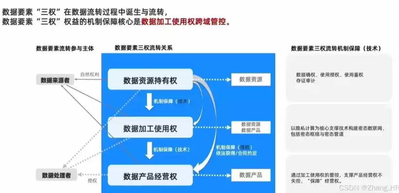 关系数据库核心，关系数据属于国家核心数据实行更加严格的管理制度，关系数据库核心数据，国家核心数据中的关键要素及其严格管理制度解析