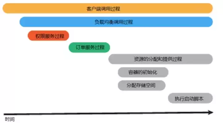 售后服务的响应时间及到达现场的时间是什么，售后服务的响应时间及到达现场的时间是什么，售后服务的时效性解析，响应时间与现场到达时间的奥秘