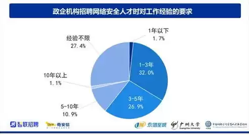 数据安全与网络数据安全的区别，数据安全与网络数据安全，数据安全与网络数据安全，内涵、区别与应对策略