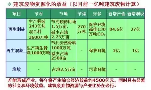 建筑垃圾资源化利用实施方案最新，建筑垃圾资源化利用实施方案，建筑垃圾资源化利用实施方案，构建绿色循环经济新格局