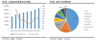 提高资源利用率是什么意思啊，提高资源利用率是什么意思，深度解析，提高资源利用率的意义与策略