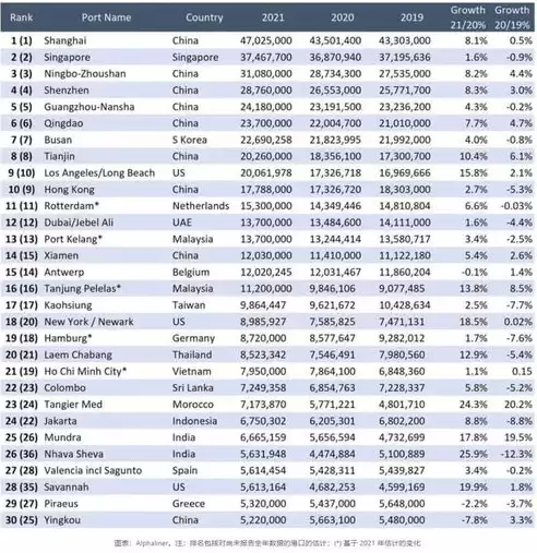 吞吐量排名前十的港口有哪些，吞吐量排名前十的港口，全球吞吐量前十大港口盘点，揭秘全球物流枢纽的璀璨明珠