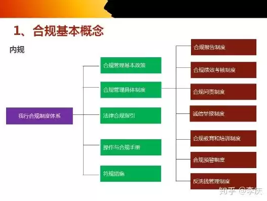 银行合规管理要求有哪些，银行合规管理要求，银行合规管理要求的全面解析与实施策略