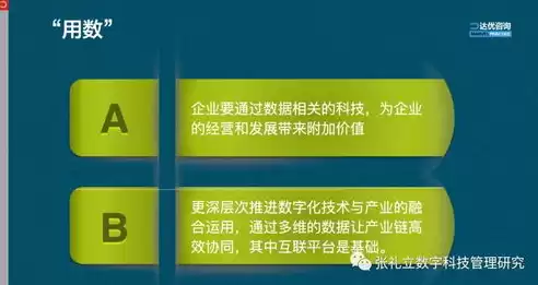 上云用数赋智方案，上云用数赋智行动解析，上云用数赋智行动，开启数字化转型升级新篇章